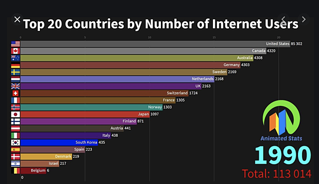La explosión  de Internet