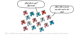 Desarrollo de sus ideas de evolucion