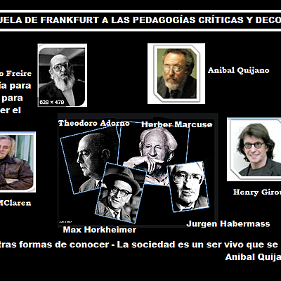 Timeline: DE LAS PEDAGOGÍAS CRÍTICAS A LAS PEDAGOGÍAS DECOLONIALES Por: Maestrantes Rosana Zúñiga Herrera, Isabel Cristina Espitia, Liliana del Carmen Ramos Lozano