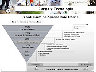 El Contructivismos: Papert Creador del lenguaje LOGO