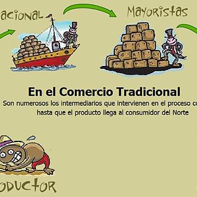 Timeline: linea del tiempo de la historia del comercio