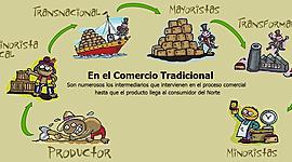 Timeline: linea del tiempo de la historia del comercio