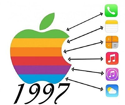 1997 Objeto Educacional - APPLE