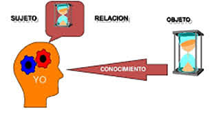 Objetos de Aprendizaje como, componentes instructivos pequeños.