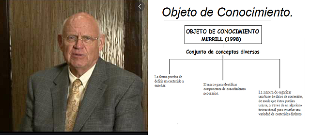 OBJETO DE  CONOCIMIENTO