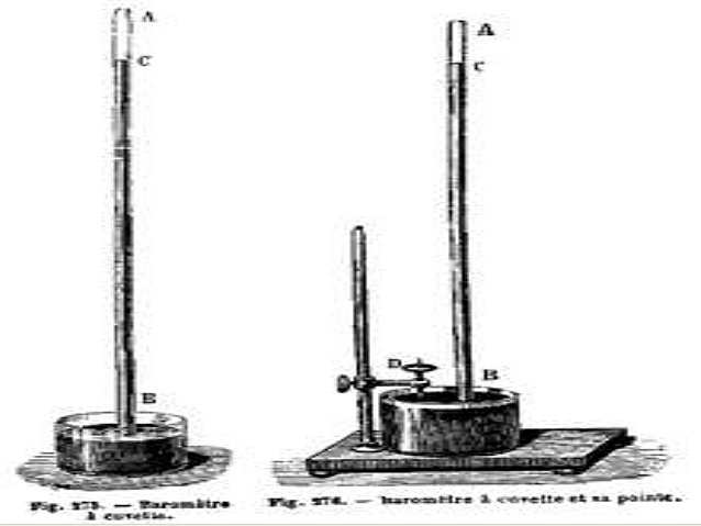 Medición de la presión atmosférica