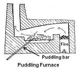 The puddling process