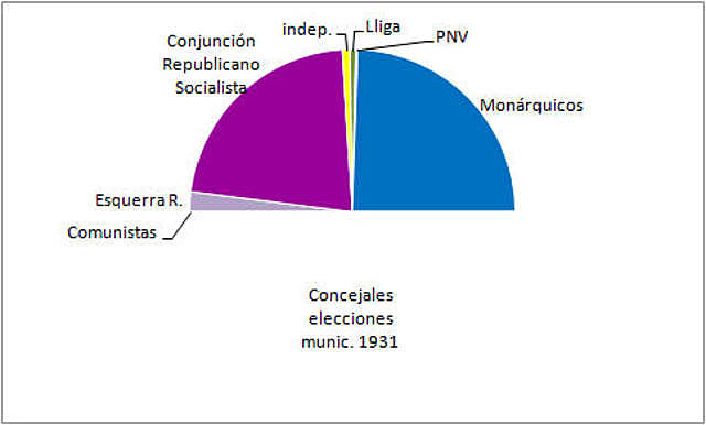 Elecciones Municipales.
