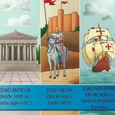 Timeline: LES GRANS EPOQUES HISTORIQUES