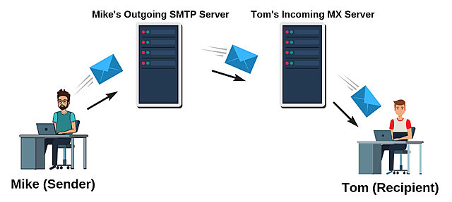 Protocolo SMTP