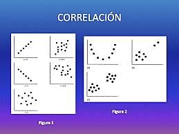 Aparece el metodo conocido como Correlación