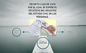 Modificado por el Decreto 1260 de 1970 - Estatuto Registro del Estado Civil