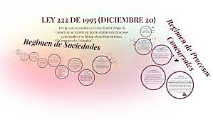 Modificado por la Ley 222 de 1995 Régimen de procesos concursales