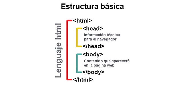HTML