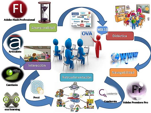 Objeto de Aprendizaje