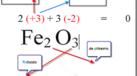 Timeline: LOS MEJORES DEL GRADO 11