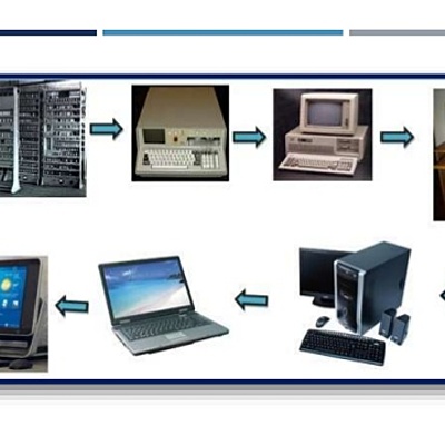 Timeline: "ORIGEN Y GENERACIÓN DE LAS COMPUTADORAS"