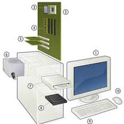 Timeline: Evolución del Hardware
