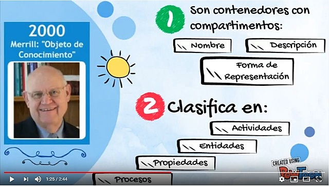 David Merrill, Replantea el Termino Objetos de conocimiento