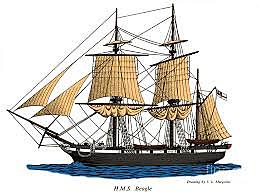 Charles Darwin - HMS Beagle Sets Sail