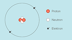 Protoner och neutroner bildas