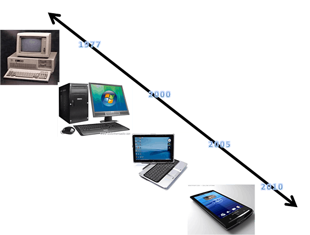 Ordenadores o computadoras en la actualidad