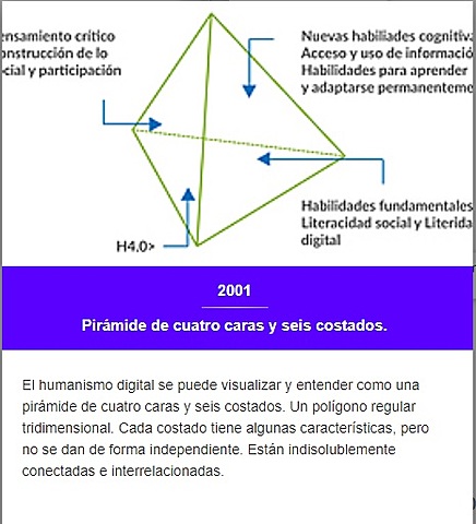 4. Humanismo Digital- Rasgos mas generales
