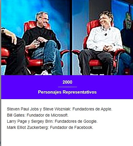 4. Humanismo Digital - Representantes