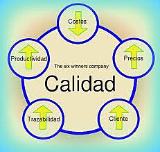 Círculo de calidad
