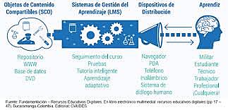 2003 Slosser - Objetos de Contenidos Compartibles