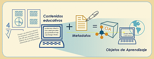 CURSO COMPLETO POR OA