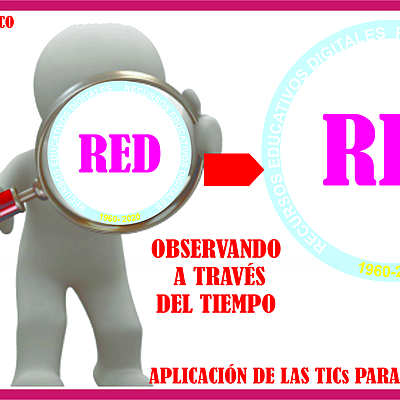 Timeline: RECURSOS EDUCATIVOS DIGITALES