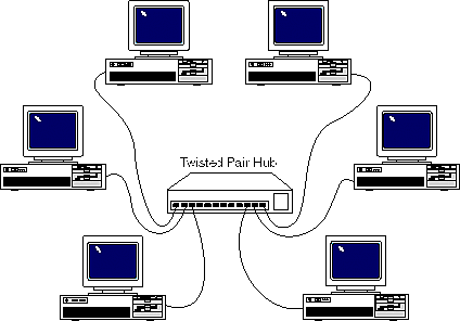 Adopción oficial del TCP/IP como protocolo estándar.