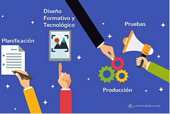 “Objetos de contenido compartibles” 2003 Slosser.