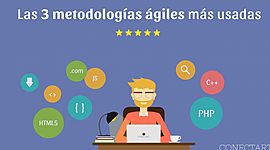 Timeline: Linea de Tiempo de La Historia de Ingeniería de Software