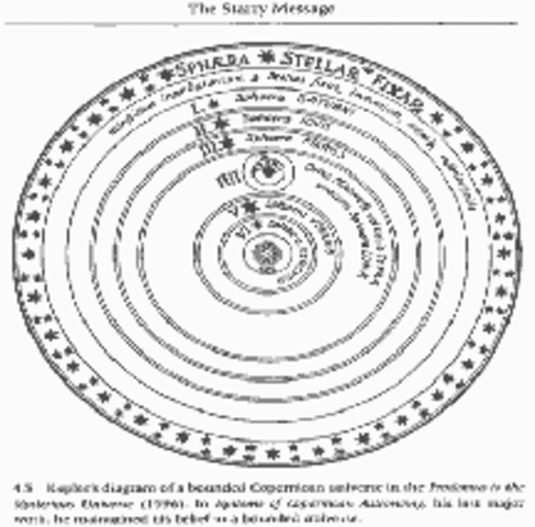 Scientific Revolution