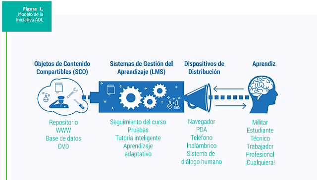Objetos de contenido corpartible