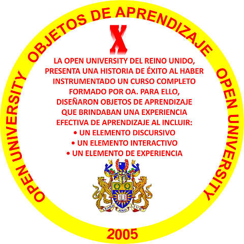 OBJETOS DE APRENDIZAJE