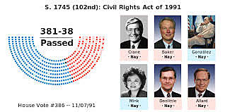 Civil Rights Act of 1991