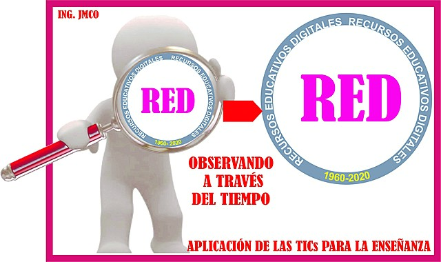 CONTENIDOS EDUCATIVOS DIGITALES