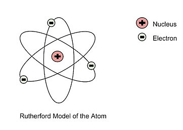 Rutherford: The Nuclear Model