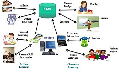 Recurso Educativo Digital