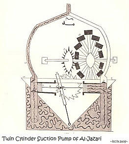 Telar que realiza tareas