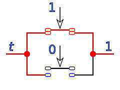 Relación entre las matemáticas y la lógica