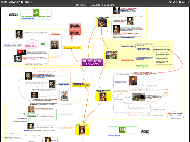Mapa conceptual s. XIX