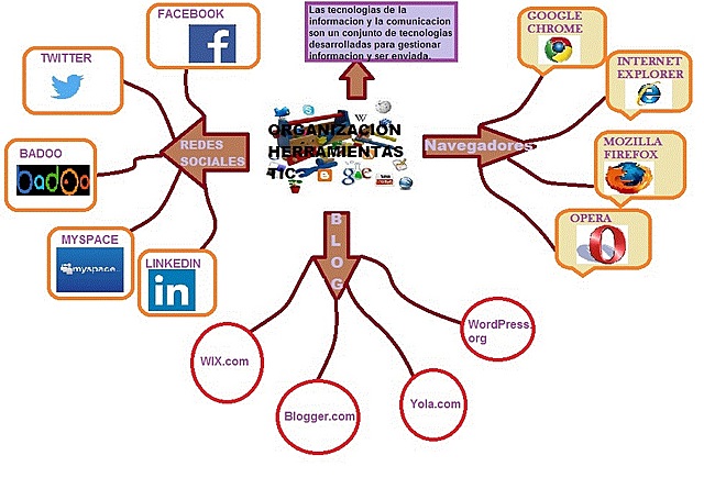 Educación digital para todos