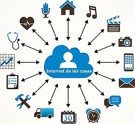 Concepto del Internet de las Cosas