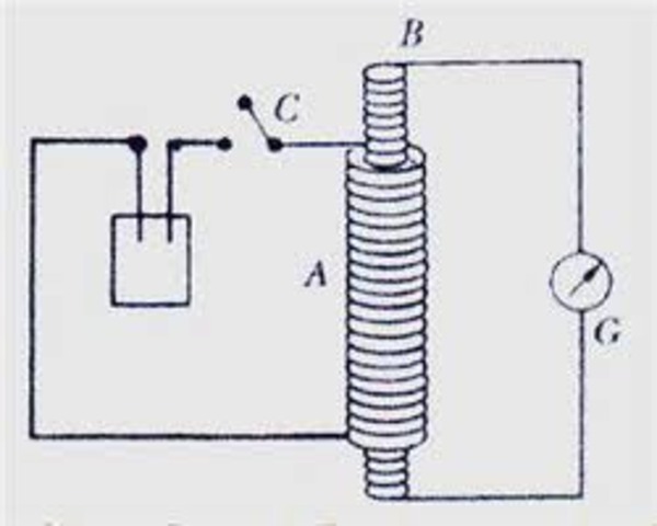 rotacion electromagnetica