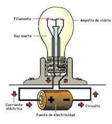 corriente electrica