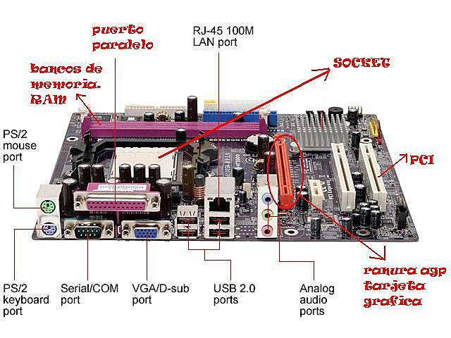 Expansión de los Microprocesadores